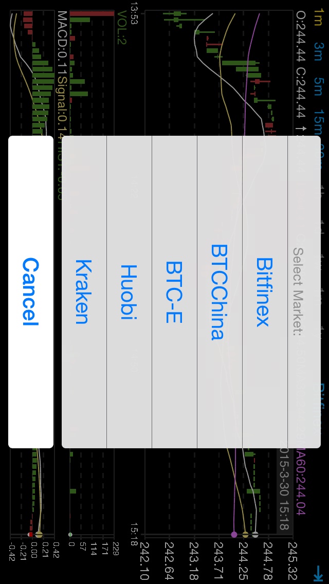 Sélection d’échanges Bitcoin